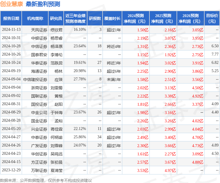 创业慧康：1月22日接受机构调研，中泰证券、中信建投等多家机构参与