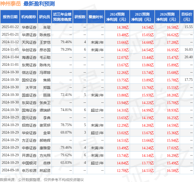 国元证券：给予神州泰岳买入评级