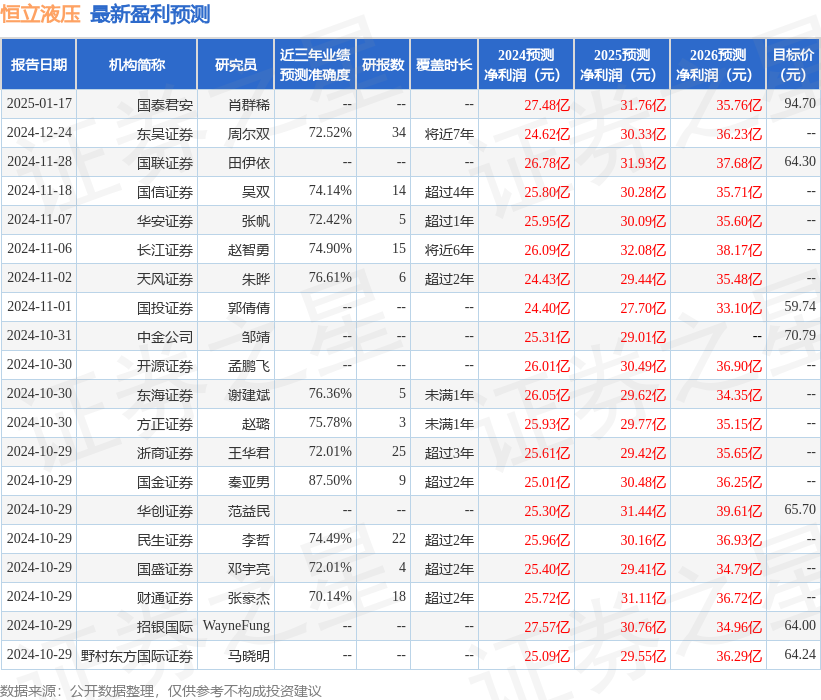 华鑫证券：首次覆盖恒立液压给予买入评级