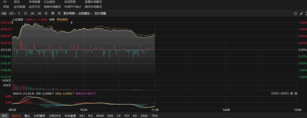 A股迎重大利好！长期资金入市，布局创大盘ETF20cm反弹机会！
