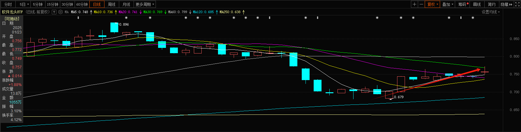 牛市先锋再迎利好，这个赛道还不关注起来？