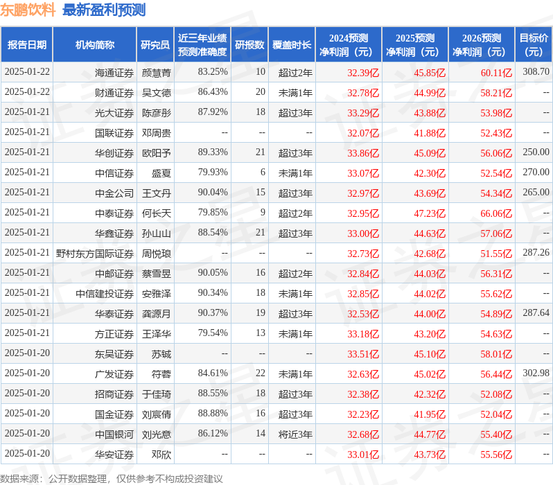 开源证券：给予东鹏饮料增持评级