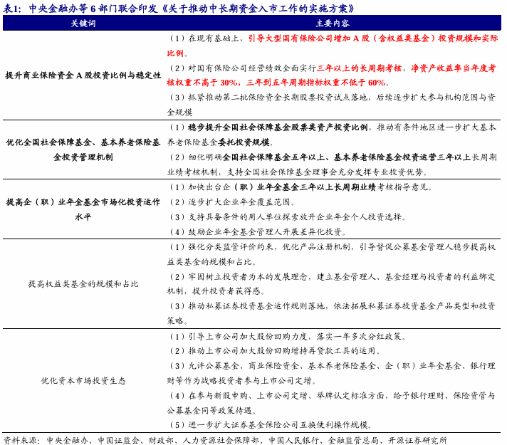 开源非银：明确中长资金入市规模超预期，节前发布政策彰显稳股市积极态度