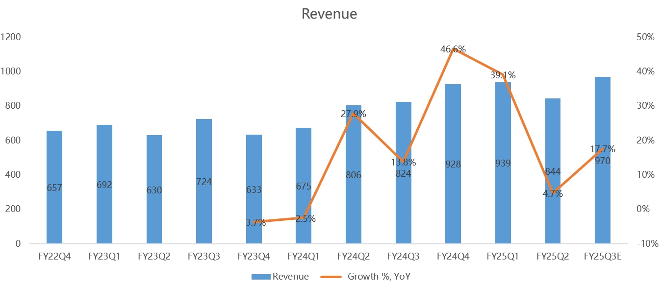 孙正义狂砸5000亿，ARM应声暴涨，还能追吗？