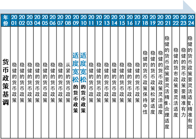 宏观复苏预期下，如何看待中证A500的投资价值？