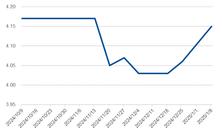 展望2025，关注产业自身周期的改善