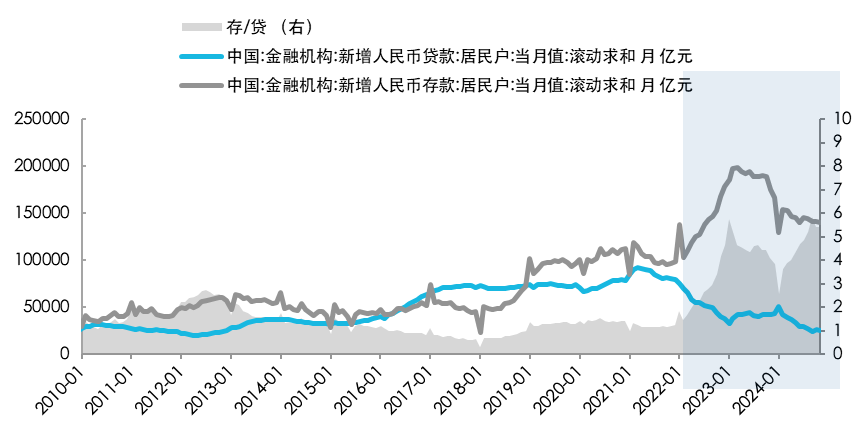 红利投资指南：如何看待红利近期行情？