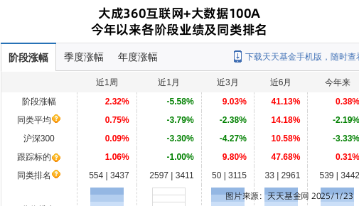 跌停！大成基金旗下1只基金持仓华脉科技，合计持股比例0.55%