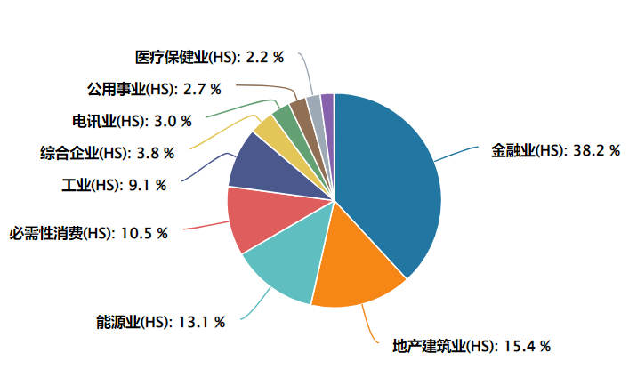 力促“长钱长投”，红利资产再迎催化，港股红利低波ETF（520550）今日上市