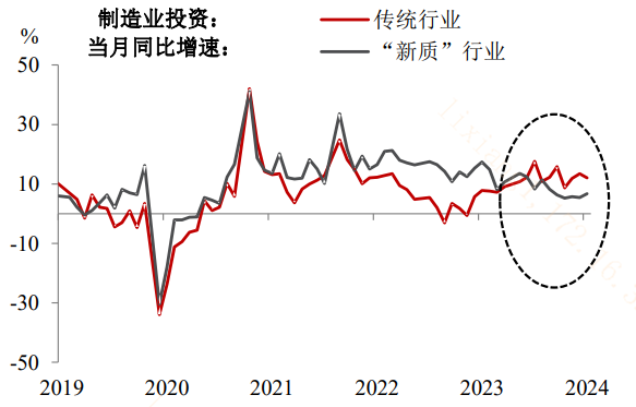 实现增速5%目标！新质生产力贡献几何？