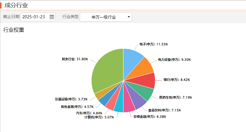 A股市场新机遇，借中证A500把握中长期资金入市红利