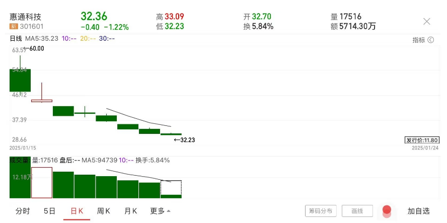 春节前最后两只上市新股确定！亚联机械、海博思创1月27日上市，2025年新股暴涨后大跌成常态