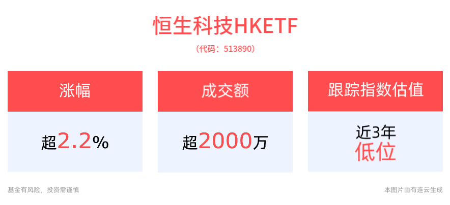 恒生科技HKETF(513890)走高涨超2%，携程集团-S涨近5%，港股新股市场持续回暖