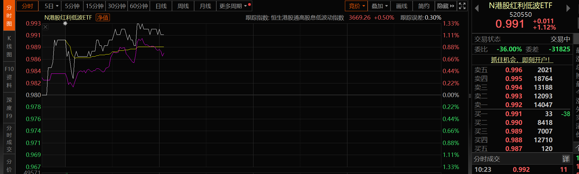 港股红利节前上扬，或可持基过年