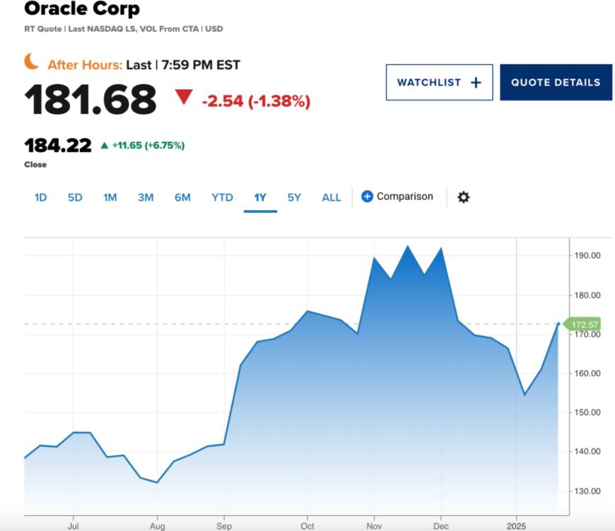 特朗普“Stargate”AI项目启动，揭晓最有潜力的受益股