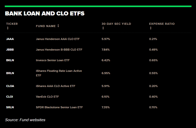 债券市场这一角落得到了数十亿的资金投入，特别是这几个ETF