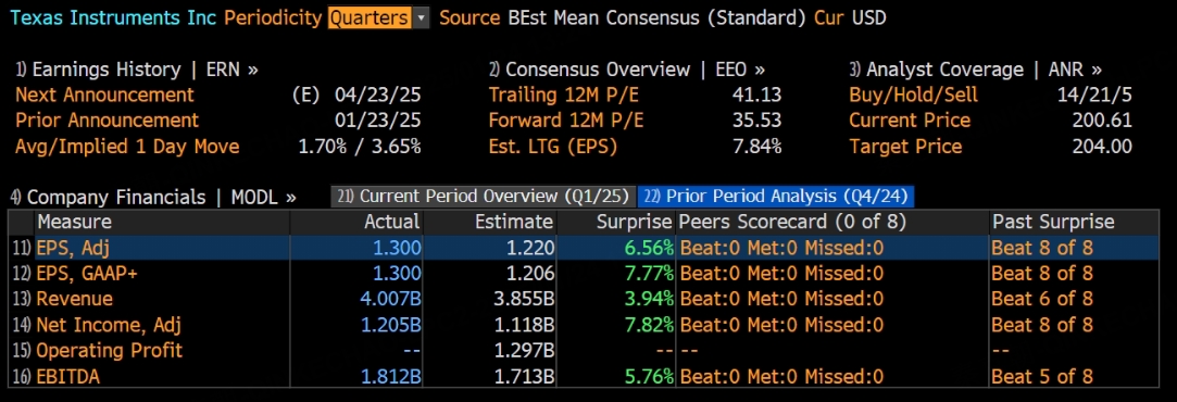 熬过经济寒冬的德州仪器，终究还是败给了华尔街！
