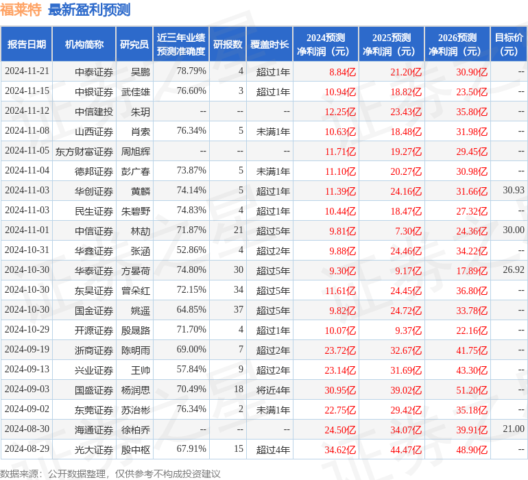 东吴证券：给予福莱特买入评级