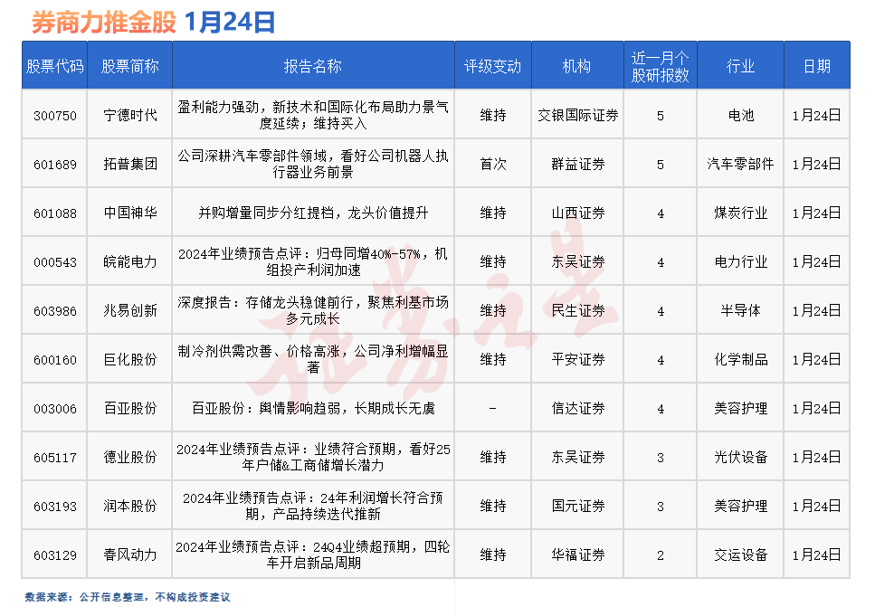 券商今日金股：5份研报力推一股（名单）