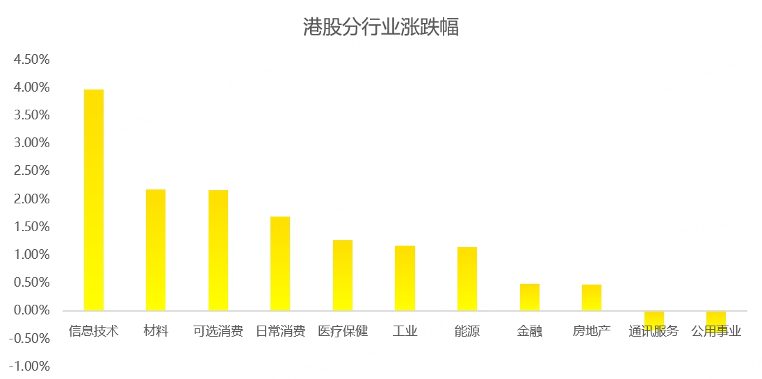 港股周报：春节长假将至，但下周重磅事件很多！