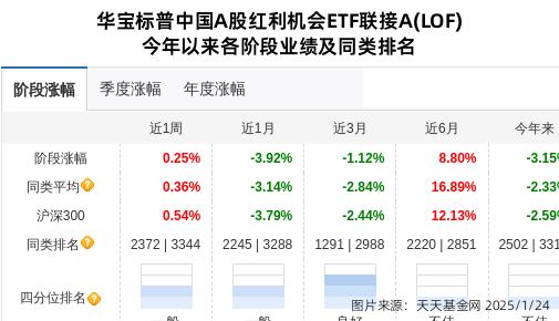 嘉欣丝绸连跌5天，华宝基金旗下1只基金位列前十大股东