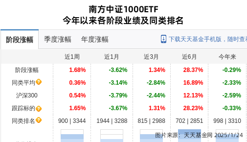 跌停！南方基金旗下1只基金持仓晨鸣纸业，合计持股比例0.55%