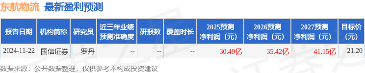 民生证券：首次覆盖东航物流给予买入评级