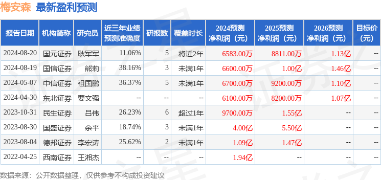 上海证券：首次覆盖梅安森给予买入评级