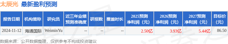 华鑫证券：首次覆盖太辰光给予买入评级