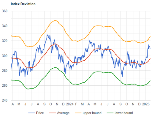 大宗商品价格全“乱套”？2025年首季定价权争夺战将打响！