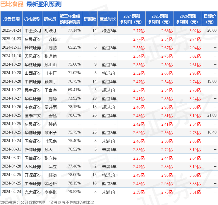 华鑫证券：给予巴比食品买入评级