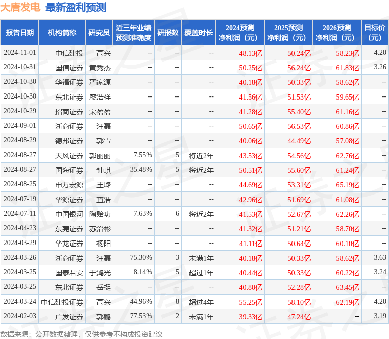 华福证券：给予大唐发电买入评级