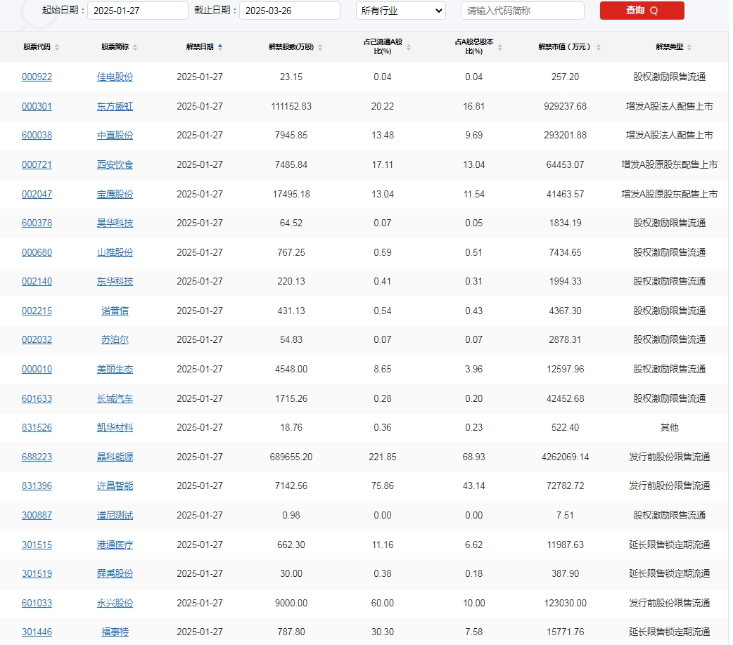 【A股头条】周末A股重磅利好，证监会发声，积极发展股票ETF！ 利空英伟达？国产DeepSeek大模型震动全球AI圈