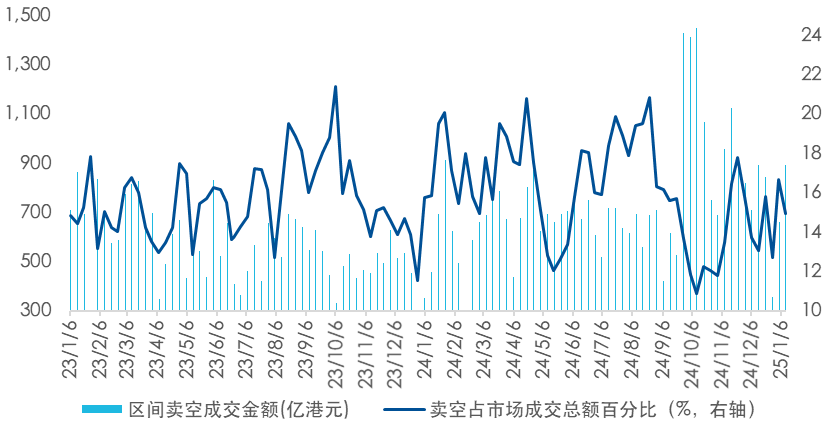 展望2025，如何理解港股的投资价值？