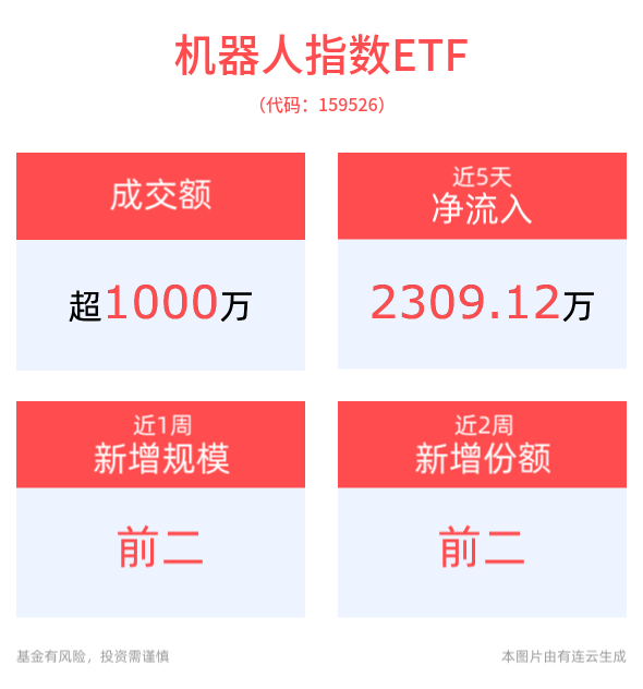 人形机器人技术端加速演进，机器人指数ETF(159526)有望受益