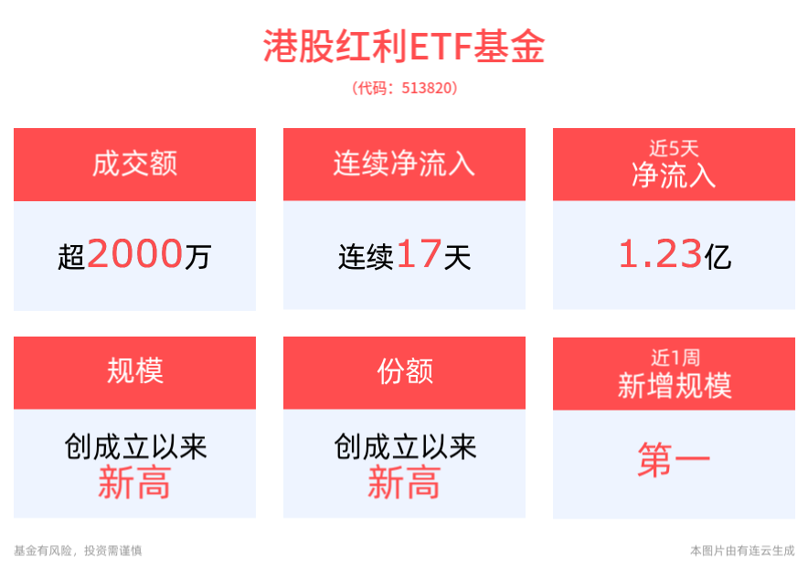 今日派息！港股红利ETF基金(513820)连续7个月分红！政策引导，中长期资金入市，瞄准哪些方向？