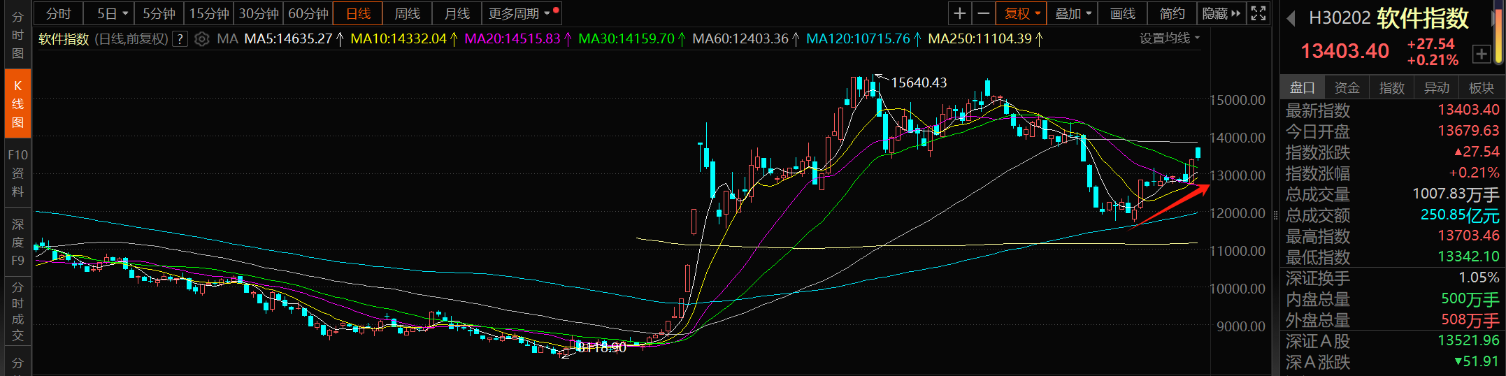 Deepseek爆火出圈，AI主线从硬件切到软件？