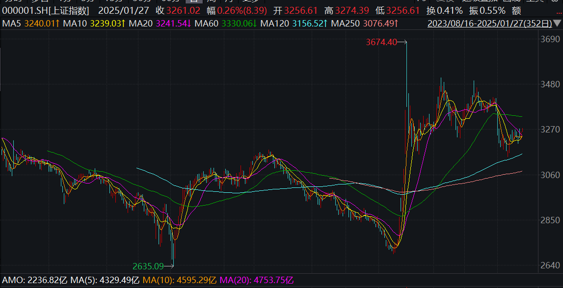 多举措力促中长期资金入市，底仓怎么配？