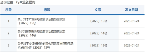 平安证券陷监管“漩涡”：IPO项目涉虚假记载、保荐代表遭约谈