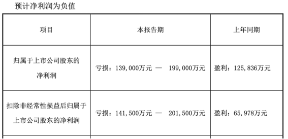 昆仑万维AI赌局：高研发蚕食利润，Q4亏损加剧，面临商业化难题