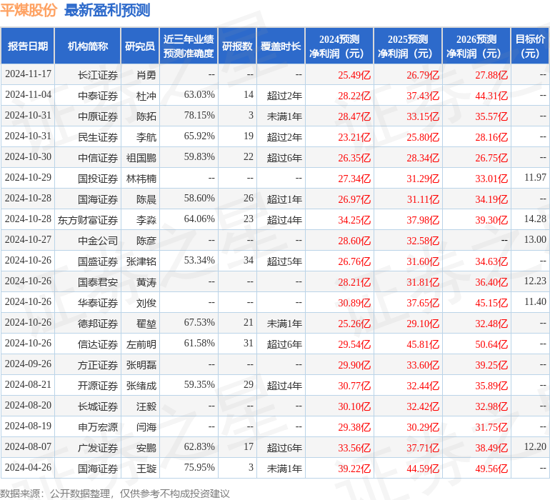山西证券：给予平煤股份增持评级