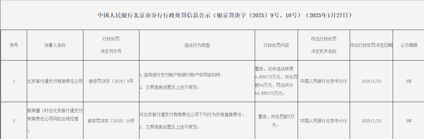 重拳出击！9家支付机构因违法行为被罚没总额超2000万元