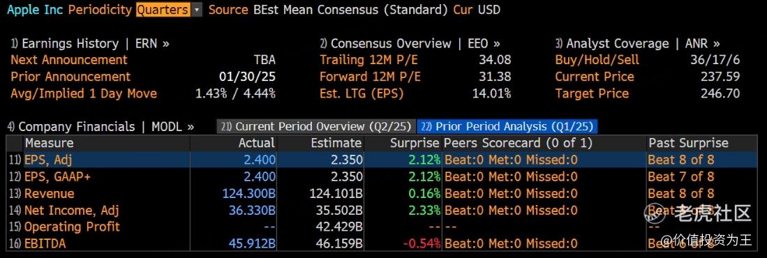 苹果财报平稳落地，股王宝座暂无隐忧！