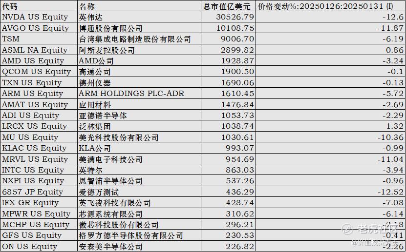 DeepSeek冲击波结束了吗？