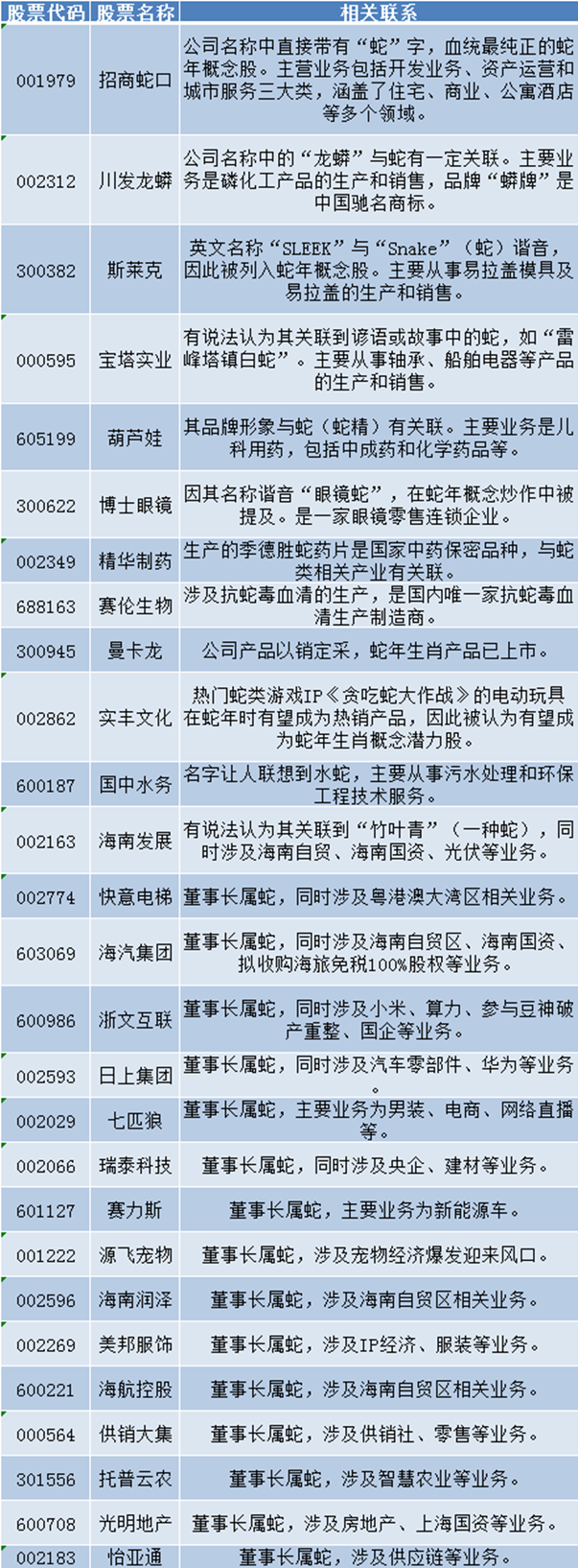 「电子财神庙」里的博弈：从生肖代码到现金流密码