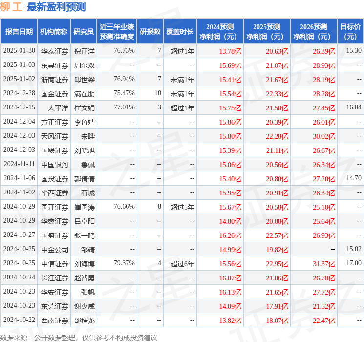 国金证券：给予柳工买入评级