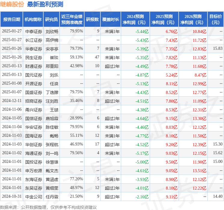 开源证券：给予继峰股份买入评级