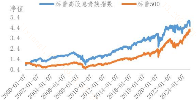 红利策略为什么更契合价值投资？