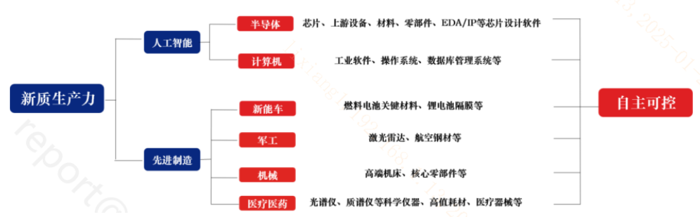 近期地方政府重要会议都说了些啥？
