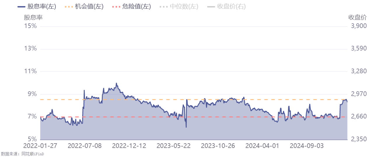 港股假期大涨，红利或是布局洼地